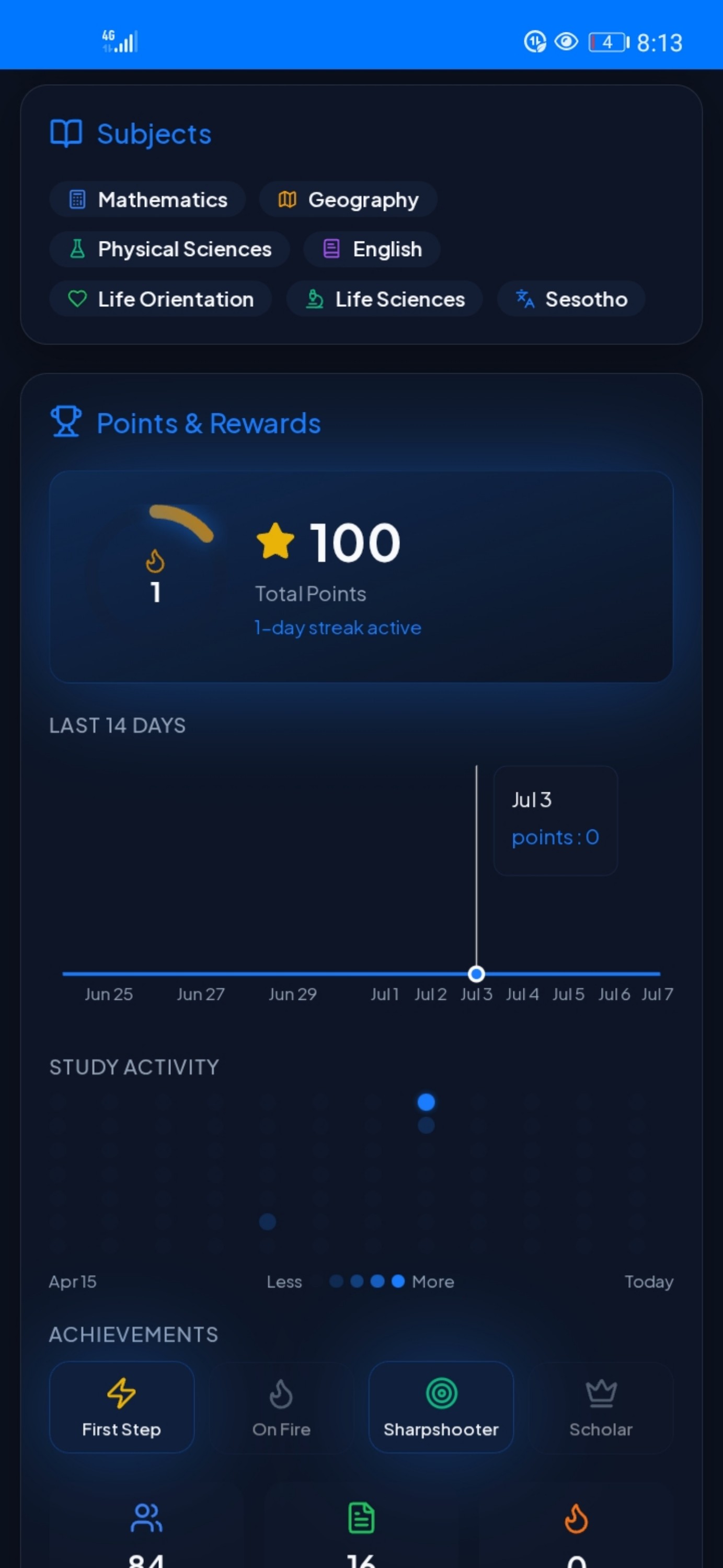 Points & rewards